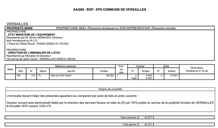 tableau de proprietaires reel du terrain